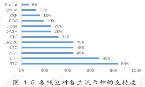 苹果手机下载TP钱包APP的详细指南