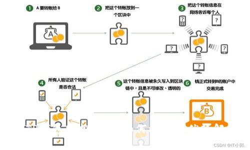 : TP钱包空投项目：如何参与与优势解析